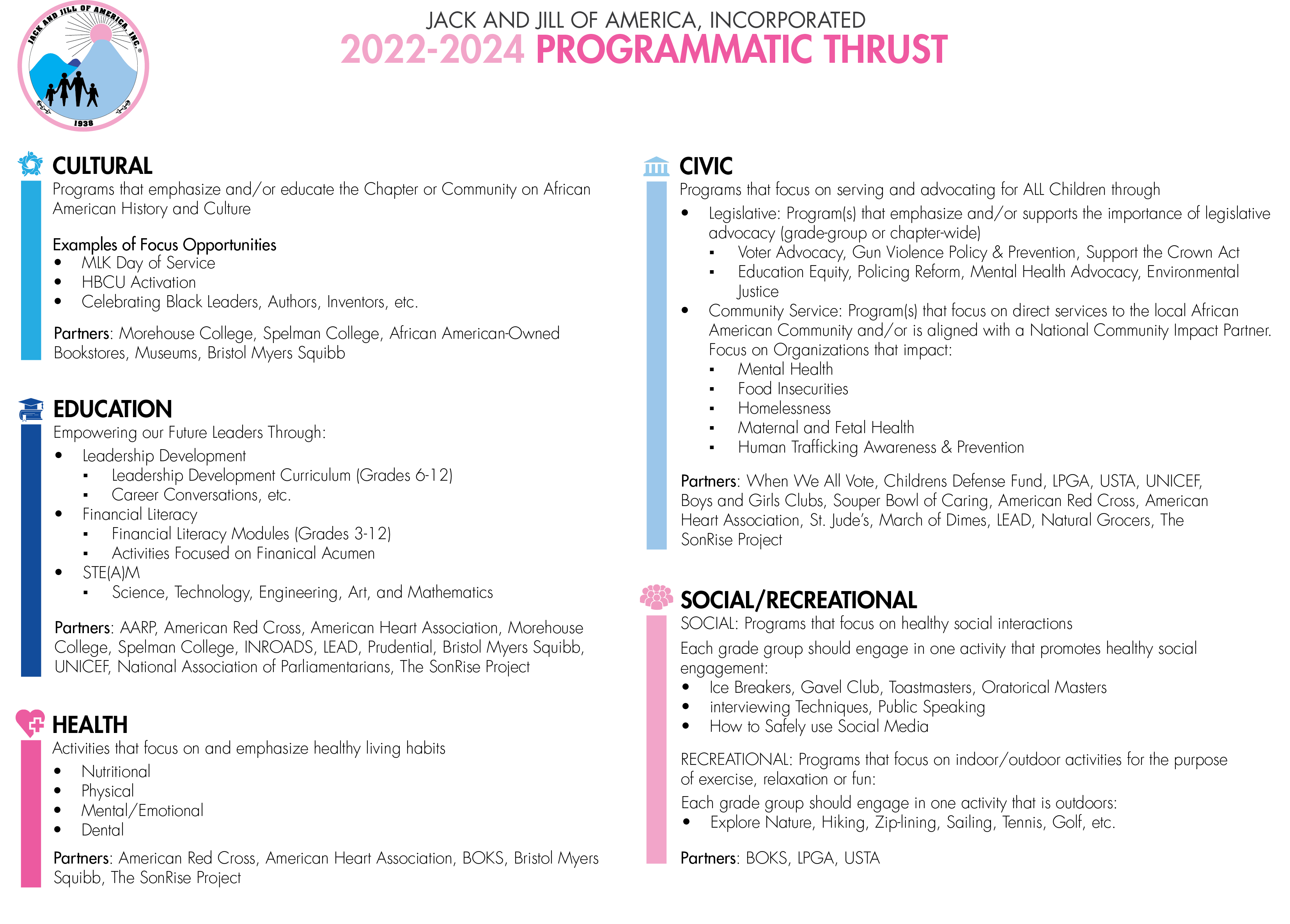 2020-2022 Programmatic Thrust